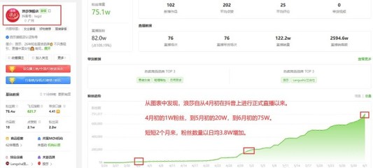 拼多多涨1万粉丝要多久?揭秘快速增长的秘籍!