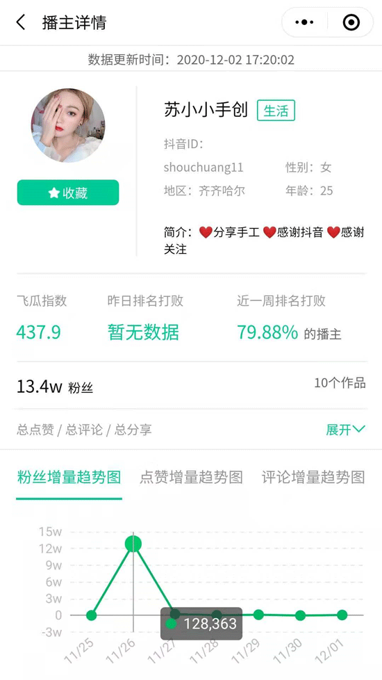 涨一千粉丝用了多久?揭秘快速涨粉的秘密!