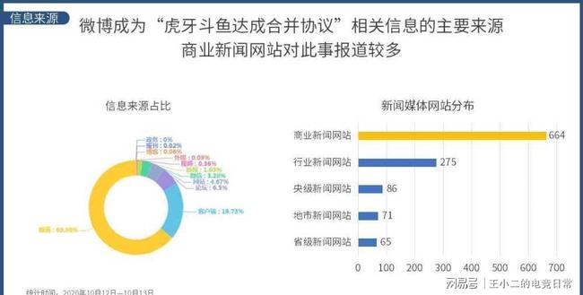 涨的粉丝多久变成有效粉？如何打造持久的社交媒体影响力