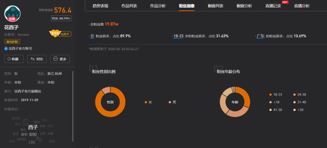 抖音带货多久会涨粉丝?揭秘短视频电商的成长密码