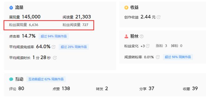 头条多久才能涨粉丝最快?掌握这些技巧,轻松实现粉丝暴涨!