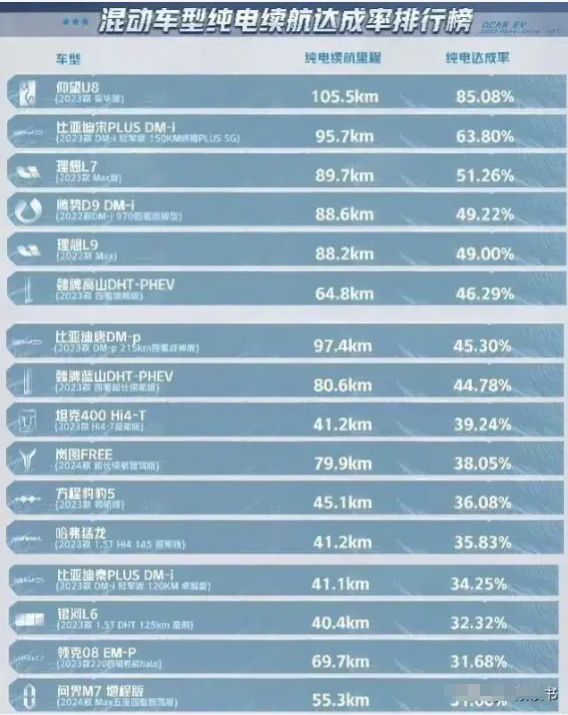 懂车帝视频如何产生收益