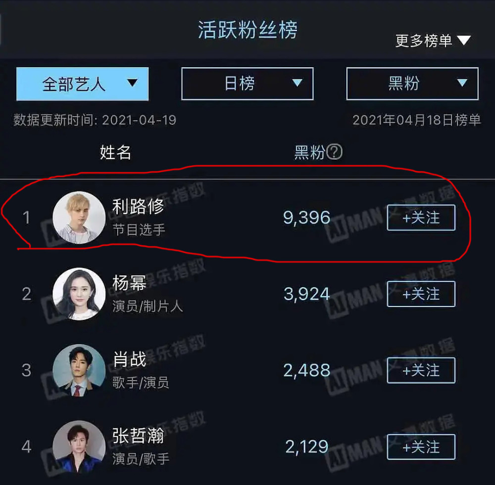 坚持拍段子多久能涨粉丝?揭秘短视频涨粉的真相!