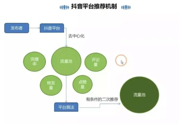如何在抖音上快速增长粉丝量?必看的方法与技巧!