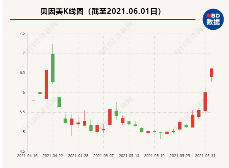 两个月涨三万粉丝，背后的秘诀是什么？