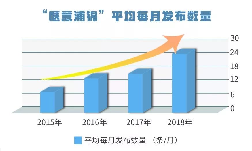 如何从5万粉丝增长到10万粉丝?揭秘最有效的增长策略!