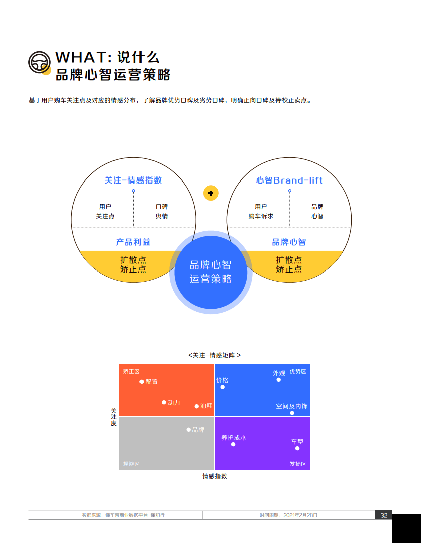 如何做懂车帝拍车视频:快速提升你的汽车视频制作技巧