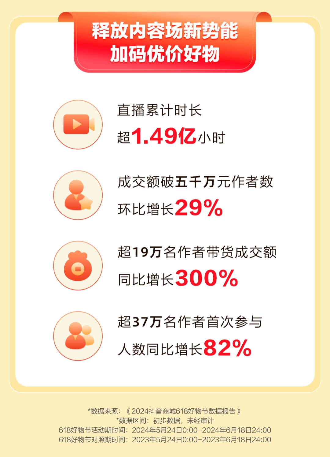 如何在短短时间内让粉丝数增加2万?你也可以做到!