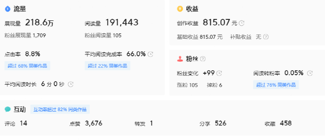 做账号一般多久开始涨粉丝?