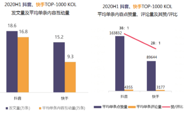 粉丝群涨一千万要多久才能提现?揭秘快速增长与变现的策略!