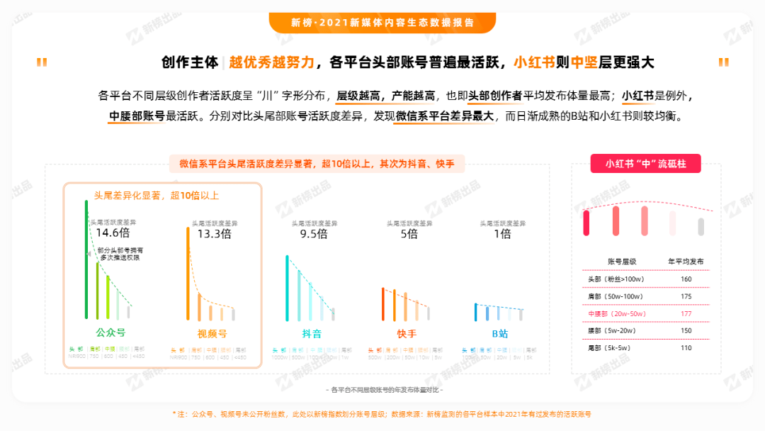 一般多久能涨粉丝？揭开抖音增长秘诀