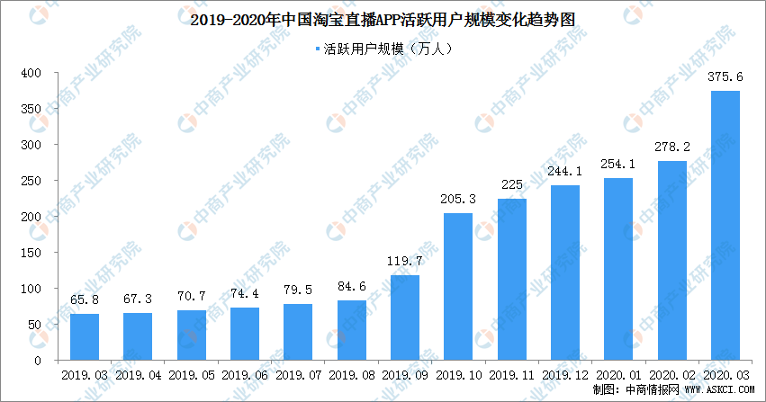 默播多久涨1万粉丝?揭秘背后的增长技巧