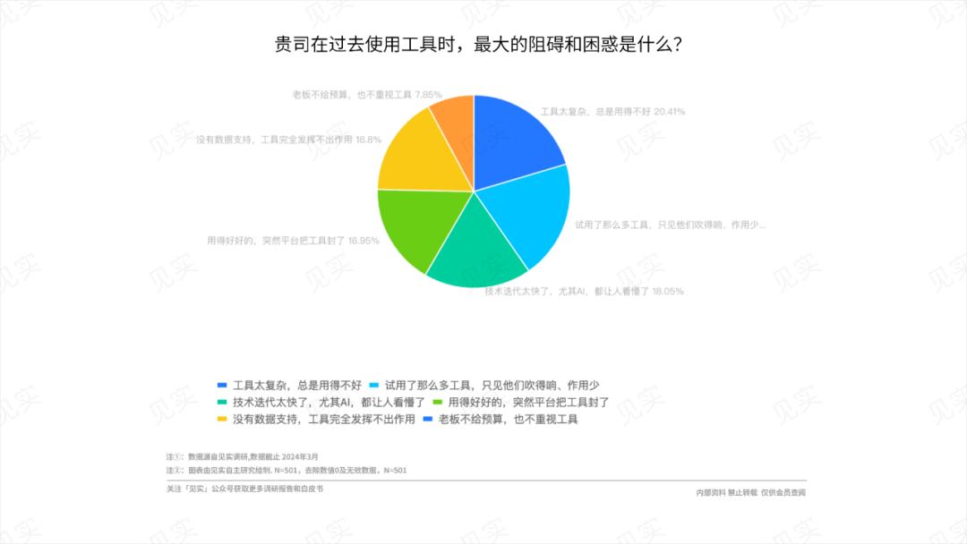 花五十万涨粉丝要多久呢?揭秘有效增长策略!