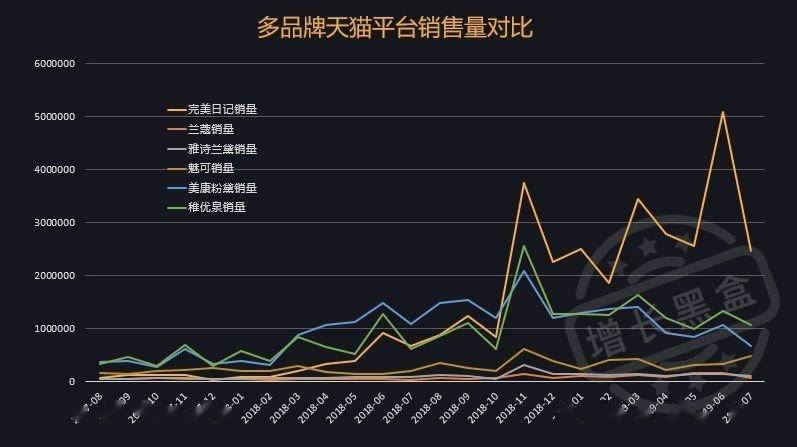 粉丝涨五千万要多久?揭秘如何实现爆发式增长!