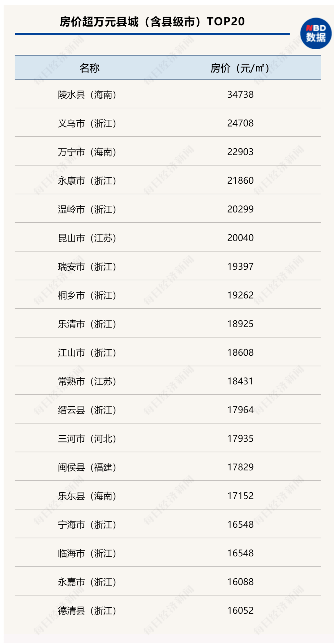 新号涨一百多粉丝要多久？这几个方法让你快速突破！