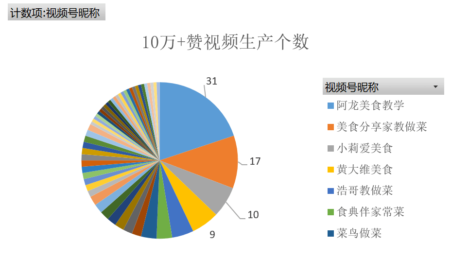 涨1百万个粉丝要多久？揭秘快速增长的秘诀