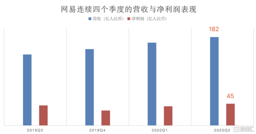 从0最快涨100万粉丝用多久？揭秘爆火的增长秘诀