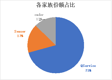 从0最快涨100万粉丝用多久？揭秘爆火的增长秘诀