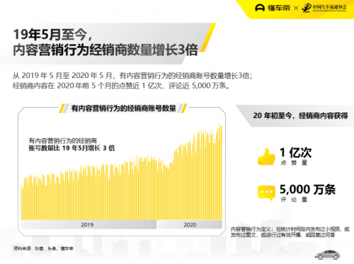 懂车帝如何通过发视频赚取收入?