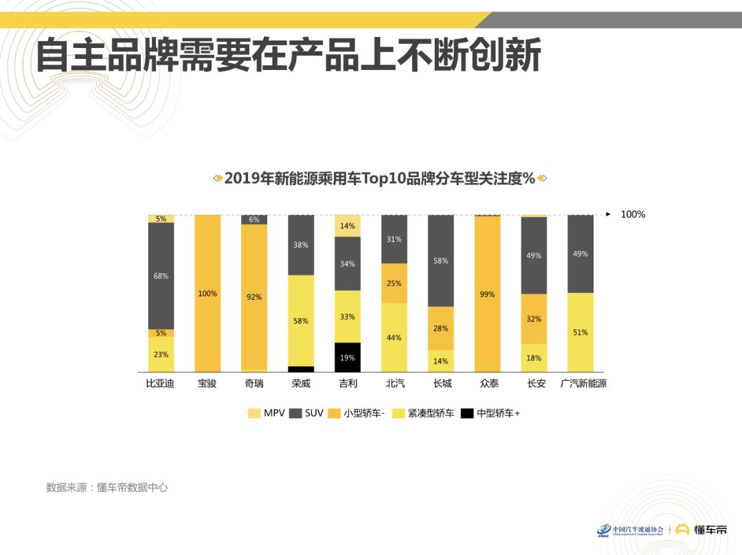 短视频下面如何挂懂车帝?引流转化的最佳策略