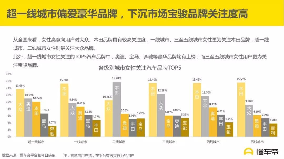 短视频下面如何挂懂车帝?引流转化的最佳策略