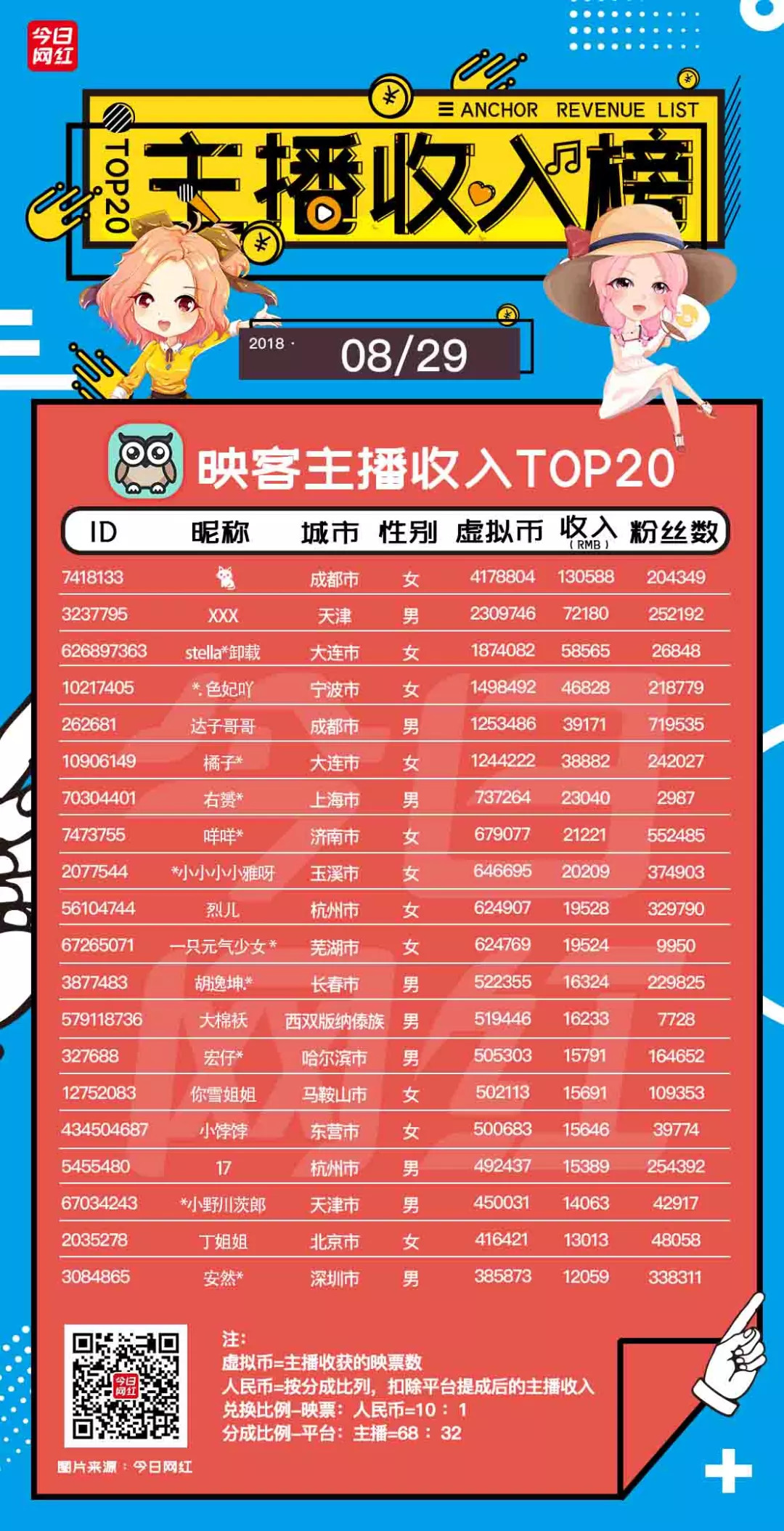 如何在短时间内提升抖音粉丝量?