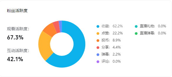 一千个粉丝涨粉要多久时间?揭秘粉丝增长的秘密与方法
