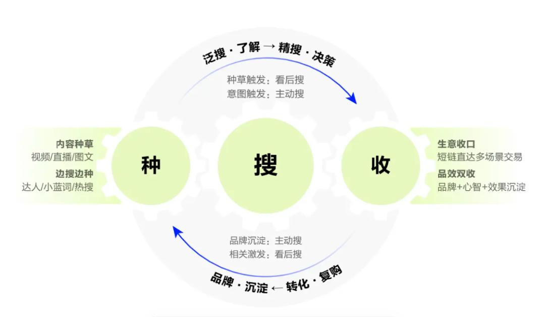 新手玩抖音多久才能涨粉丝?揭秘快速增长的秘密!