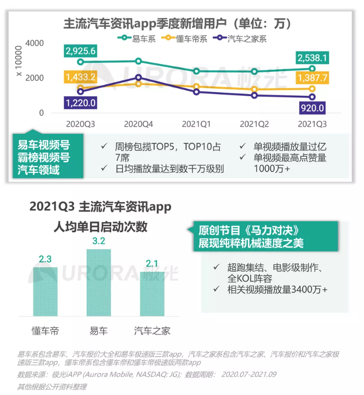 视频如何挂懂车帝程序,提升品牌曝光与销售转化