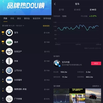 如何在抖音发视频打造“懂车帝”形象?