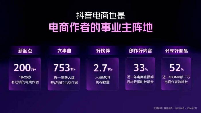 抖音直播在哪里点？一文教你如何轻松开启直播，赢得粉丝的心！