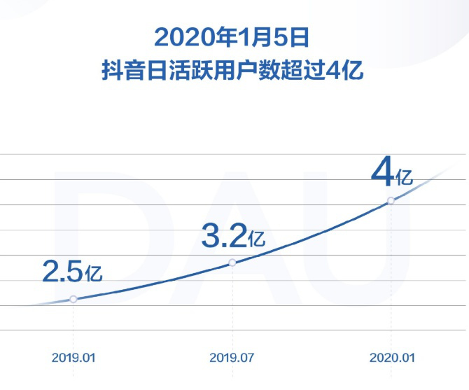 如何快速在抖音上涨粉丝？掌握这几个技巧，让你轻松突破瓶颈！