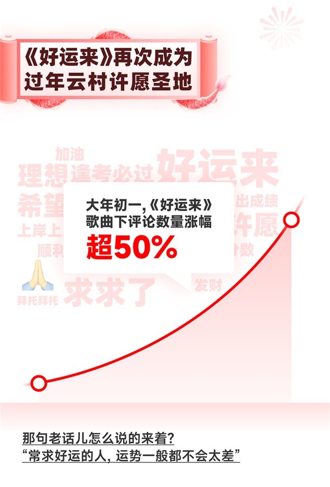 网易云怎么刷播放量收益?轻松提高音乐收益的秘密