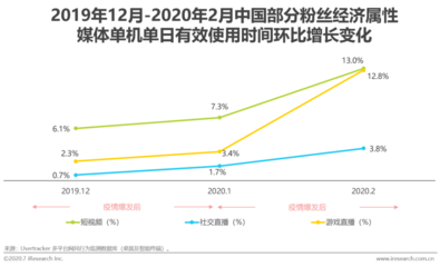 如何在短时间内实现有效粉丝的快速增长？