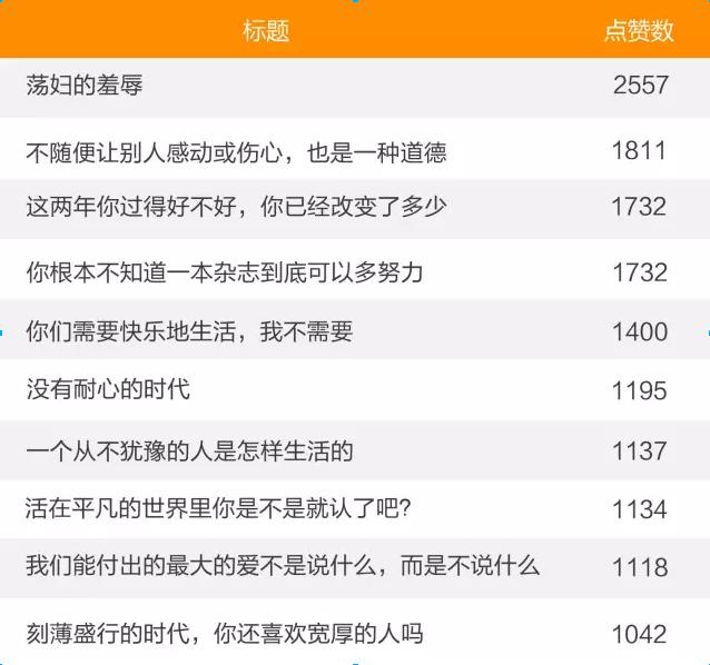 涨粉50万粉丝需要多久？揭秘快速增长的策略和技巧