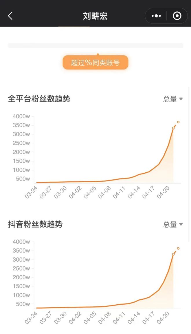 涨粉50万粉丝需要多久？揭秘快速增长的策略和技巧