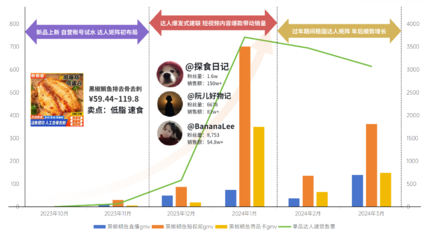 如何在短时间内涨一百粉丝？快速实现粉丝增长的技巧