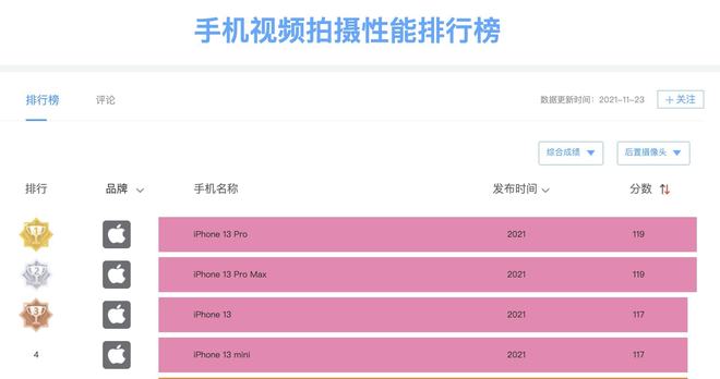 拍视频多久涨粉丝最多?揭秘短视频平台成功秘诀