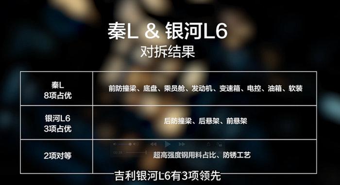 如何在懂车帝视频中添加踩点,提升视频吸引力