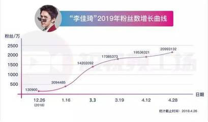 涨粉丝到底要多久？揭秘快速增长的秘密