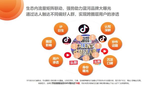 如何通过抖音快速涨粉丝，助力快消品营销成功