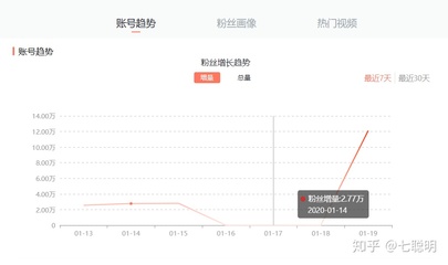 如何有效提高快手粉丝增长速度?揭秘涨粉的秘诀!