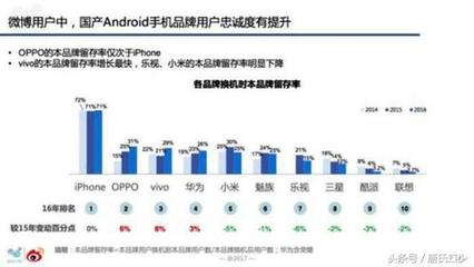 如何提高粉丝增长速度?揭秘涨一个粉丝要多久