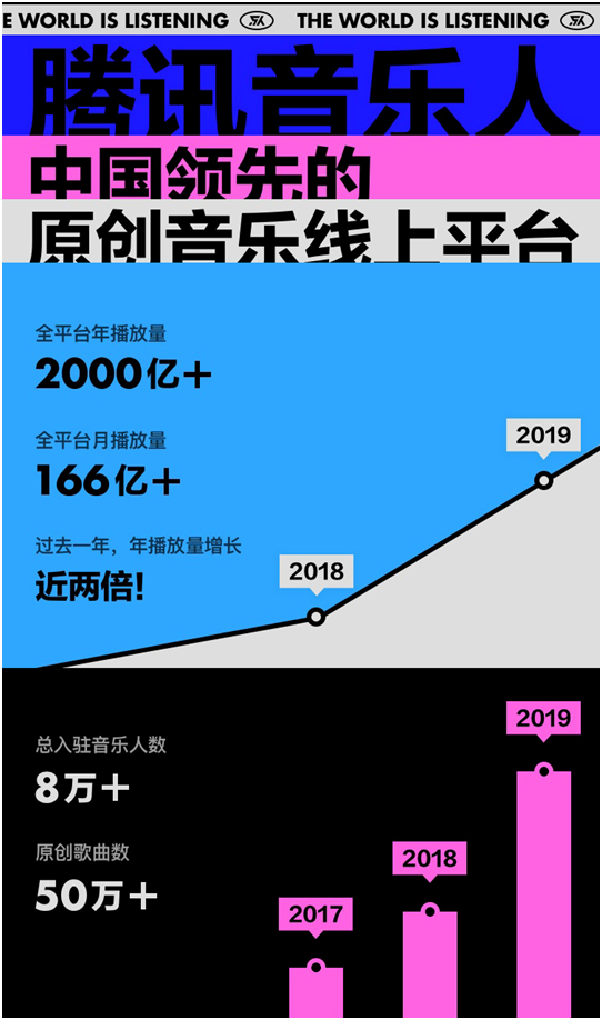 如何轻松刷歌单播放量，让你的音乐更加火爆！