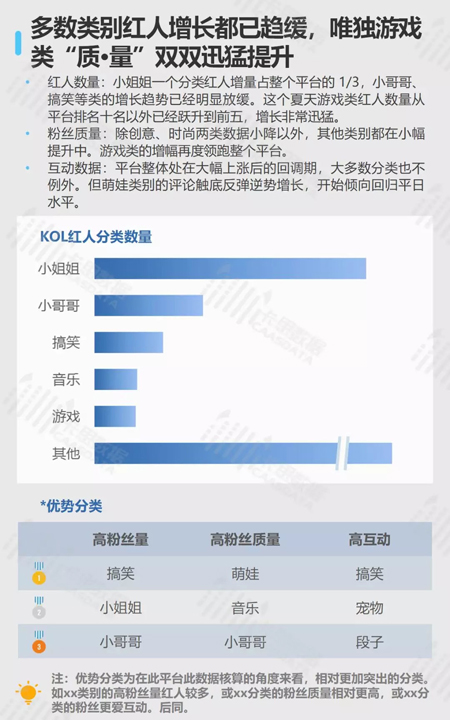 如何快速提升头条粉丝数量？揭秘涨粉秘籍！
