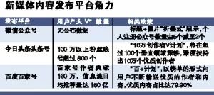 如何快速提升头条粉丝数量？揭秘涨粉秘籍！