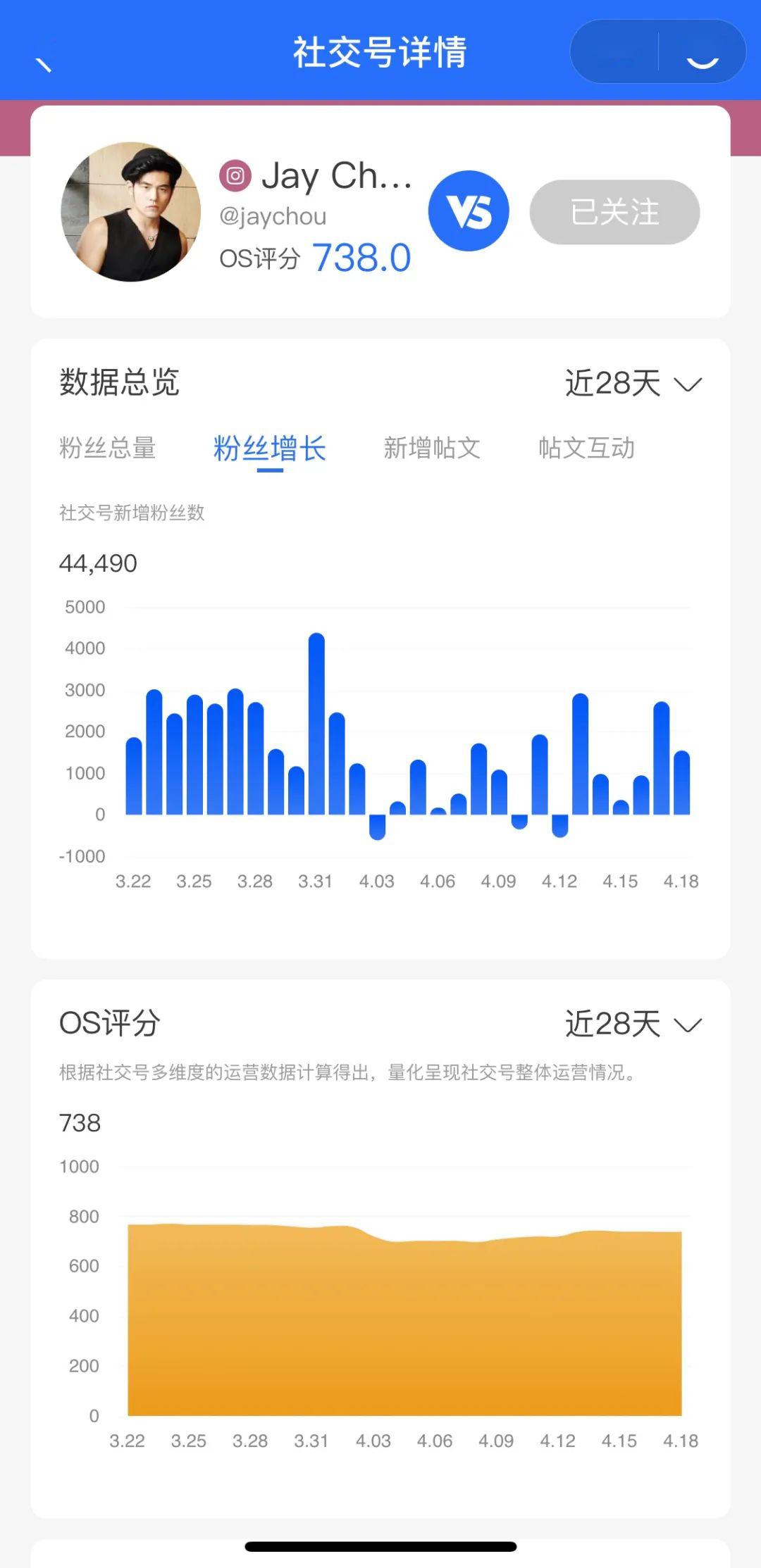 抖音鸽子在哪里?探索新潮社交趋势的背后