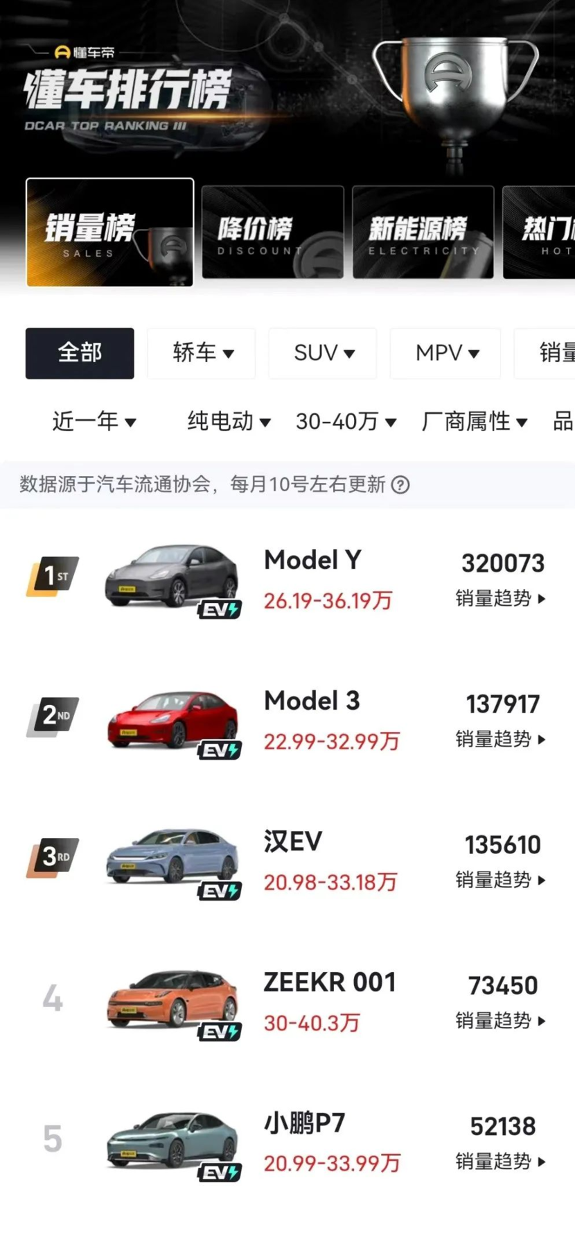 如何发一个懂车帝视频,让你的汽车知识迅速传播