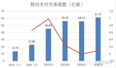 清理假粉丝后多久涨粉正常?揭秘增长规律,助力粉丝稳步提升!