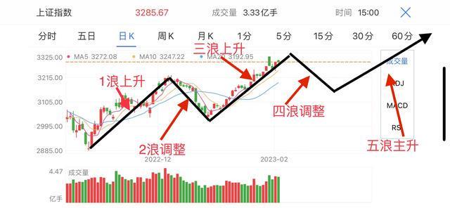 两个月涨粉丝要多久？揭秘快速增长粉丝的方法！